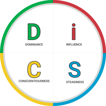 EverythingDiSC DiSCMaps OriginalOutlined@3x 96e23841