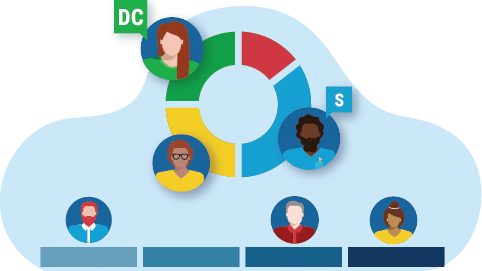 ED CPE GroupInsights