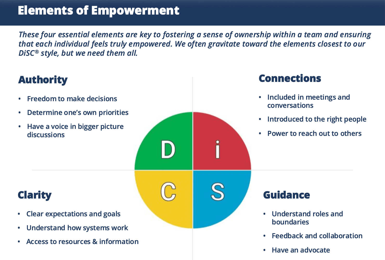 DiSC elements of empowerment