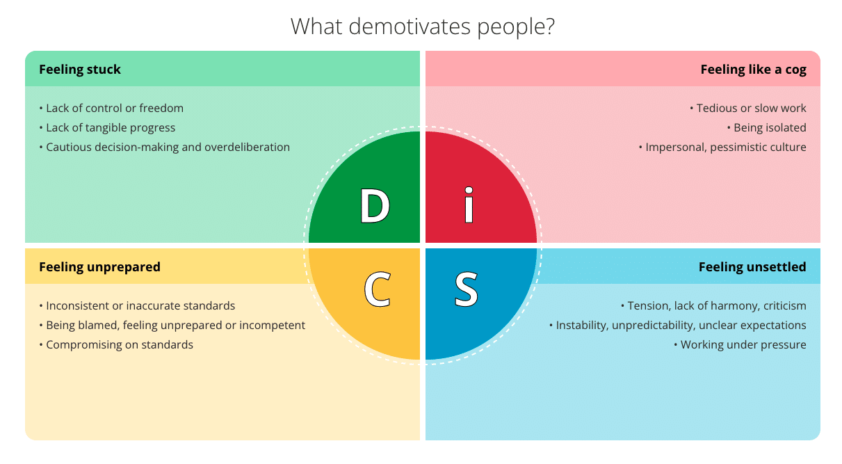 disc style demotivators