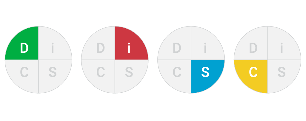 Četri DiSC kvadranti